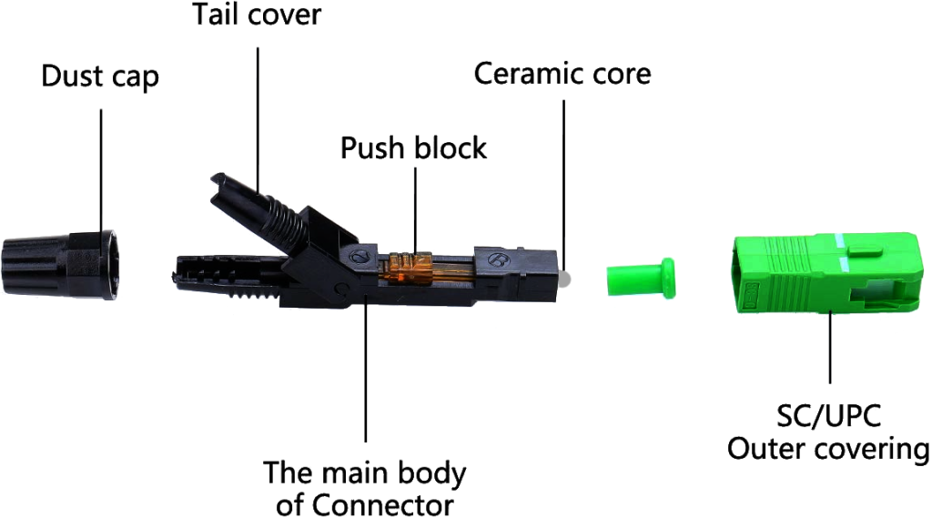 Hướng dẫn cách bấm đầu Fast Connector SC-APC, SC-UPC